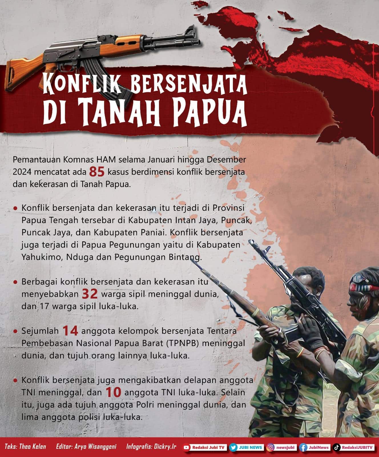 Infografis Konflik Bersenjata di Tanah Papua, Pengungsi