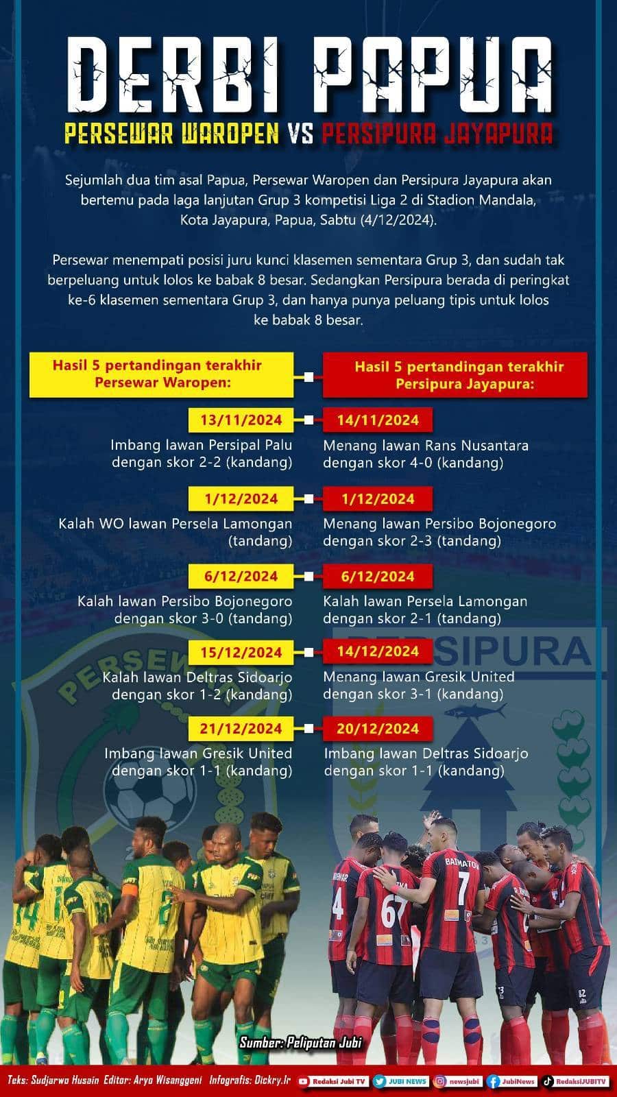 Masih berpeluang lolos ke babak 8 besar, Persipura target tiga poin kontra Persewar 2 Persipura