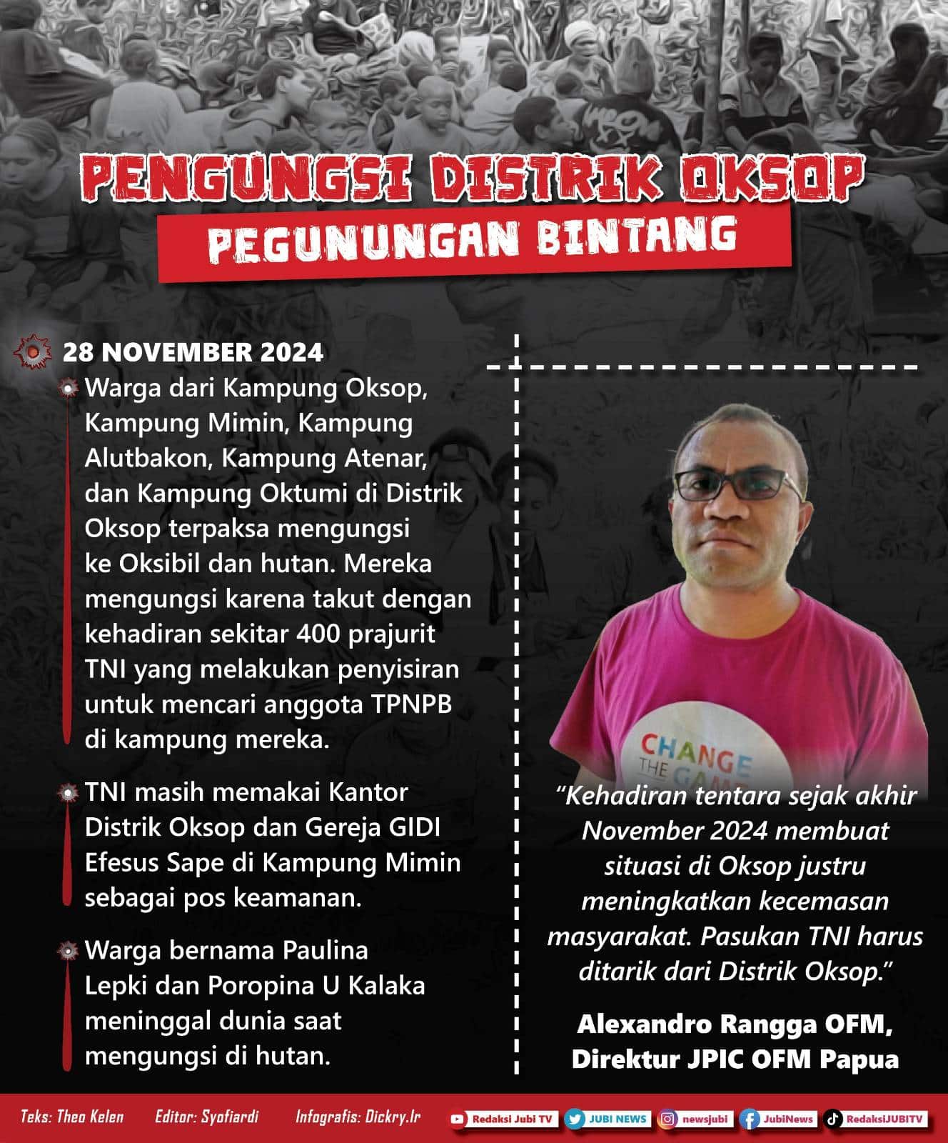Infografis Pengungsi Oksop