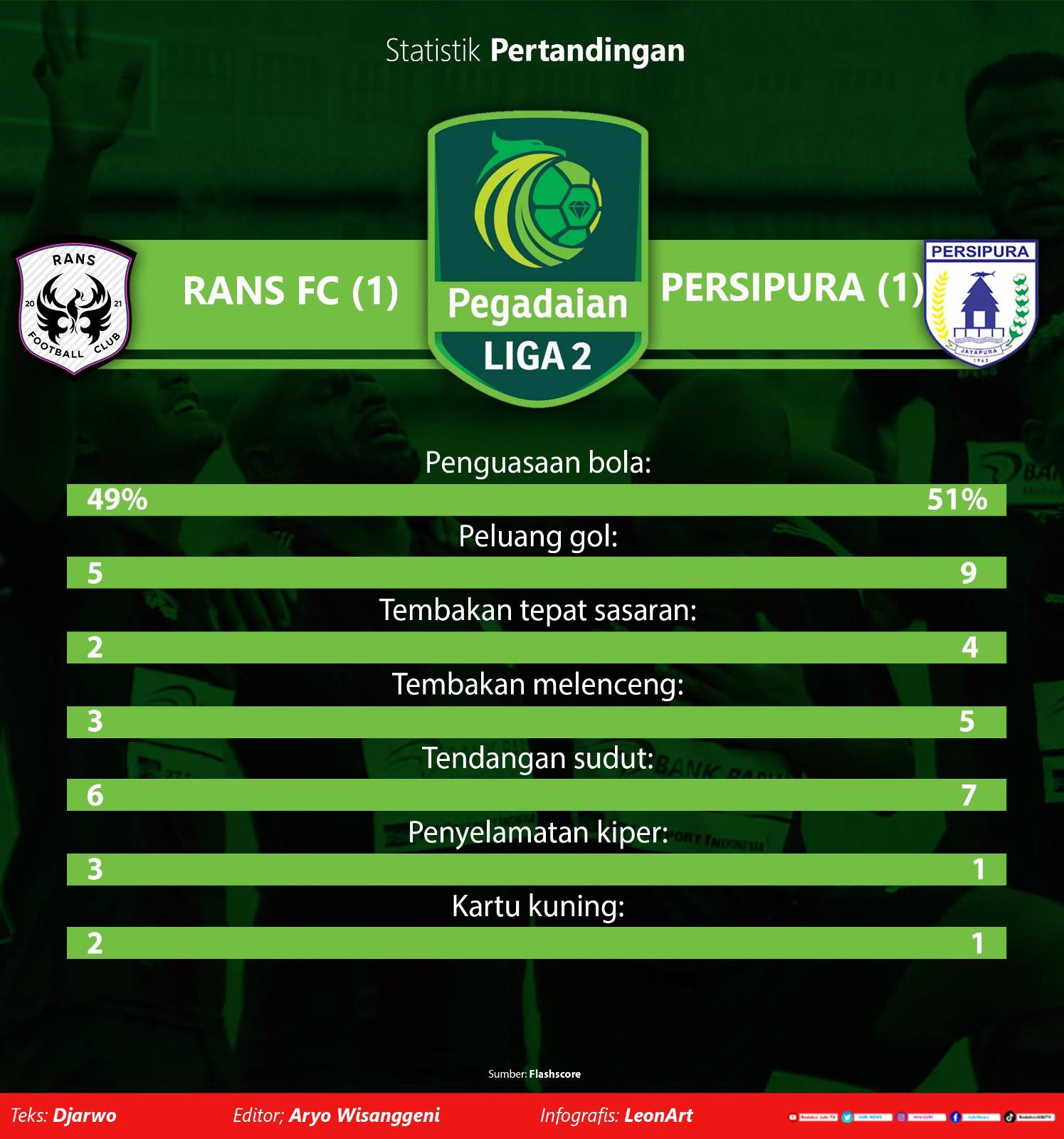 Persipura