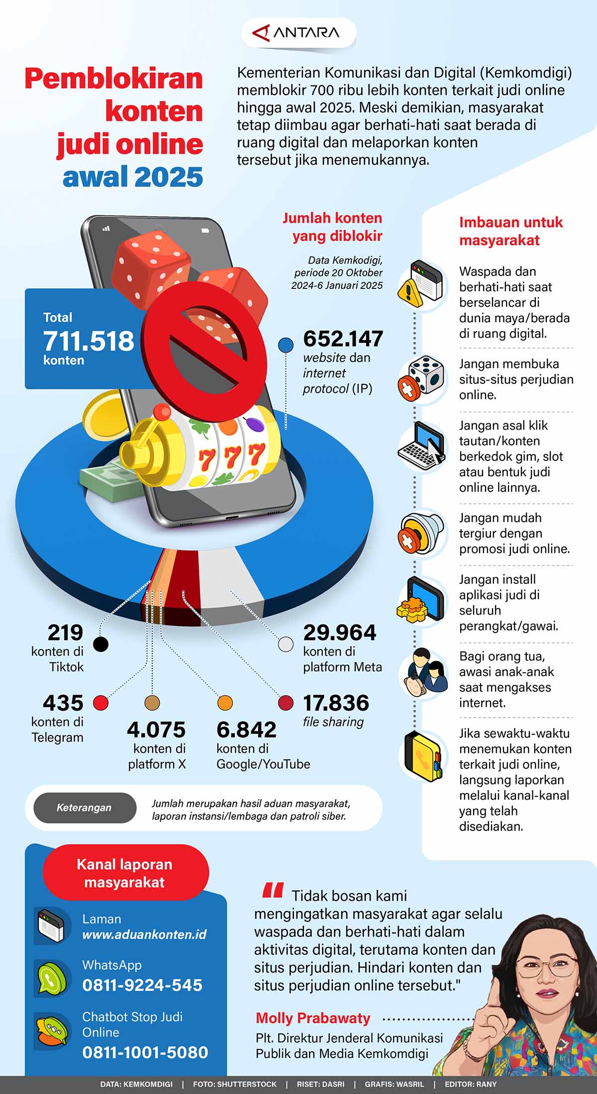 Pemblokiran Judi Online