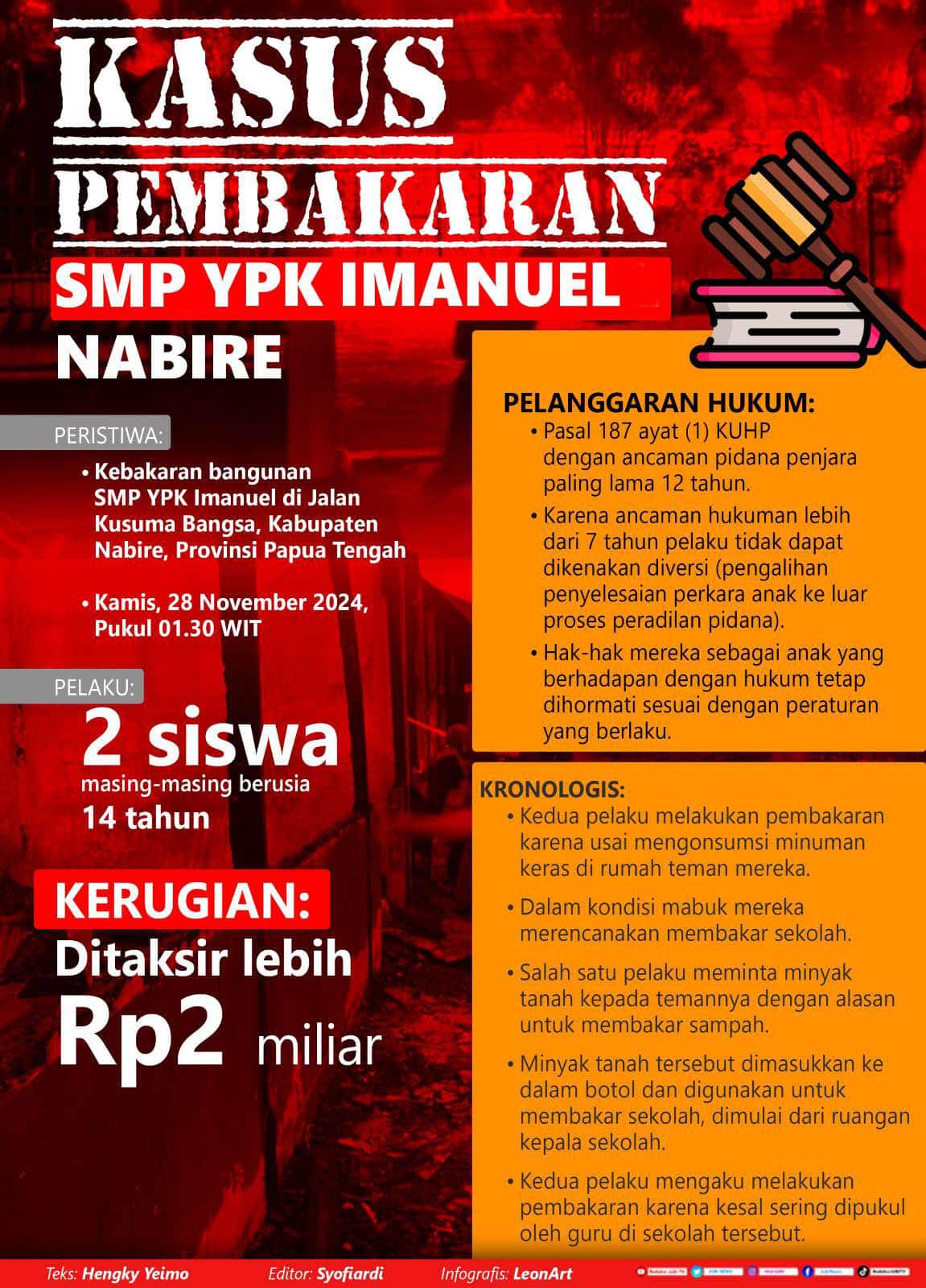 Pelaku pembakaran sekolah di bawah umur, polisi hormati UU Perlindungan Anak 2 Infografis Kasus Pembakaran SMP YPK Imanuel Nabire