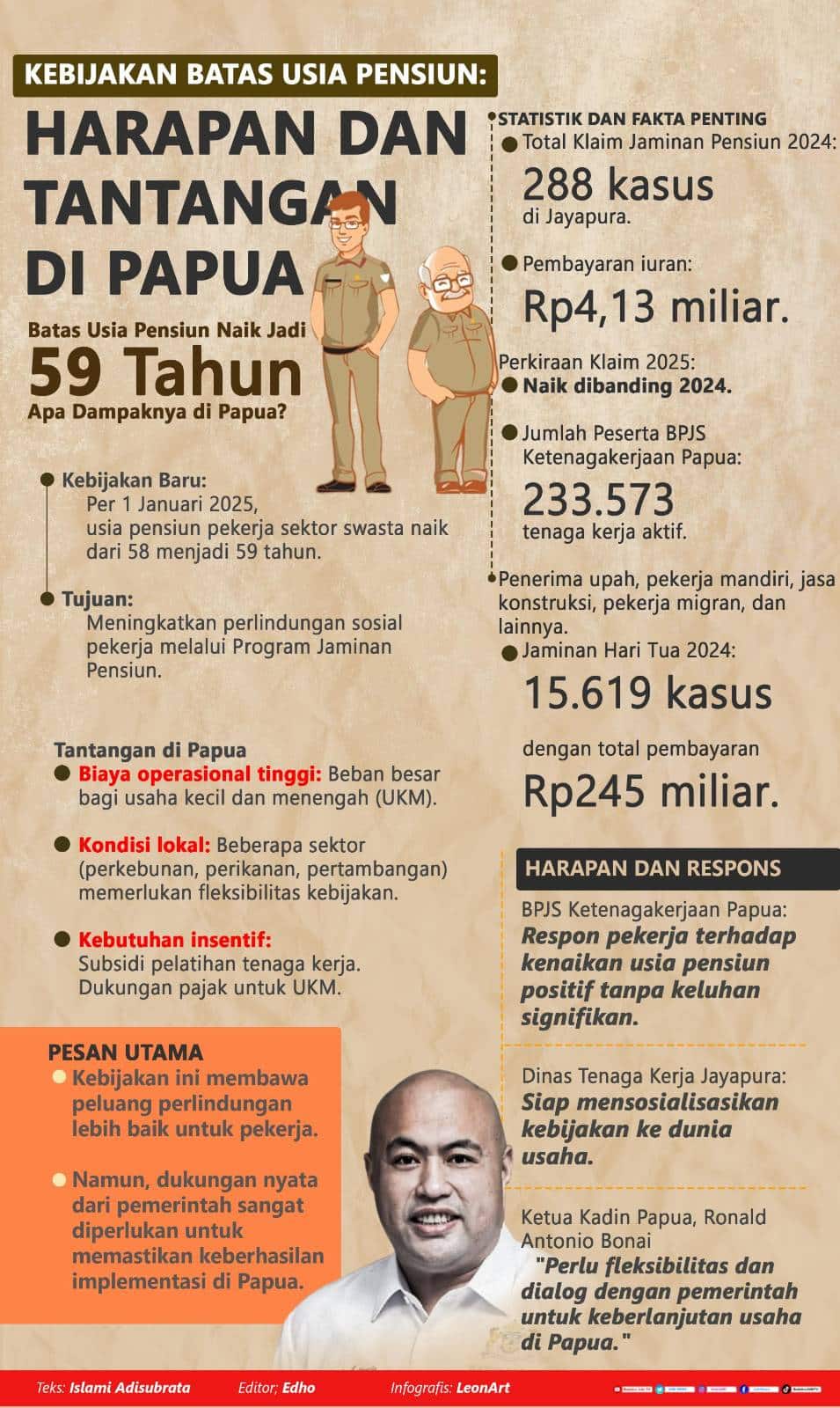 Infografis