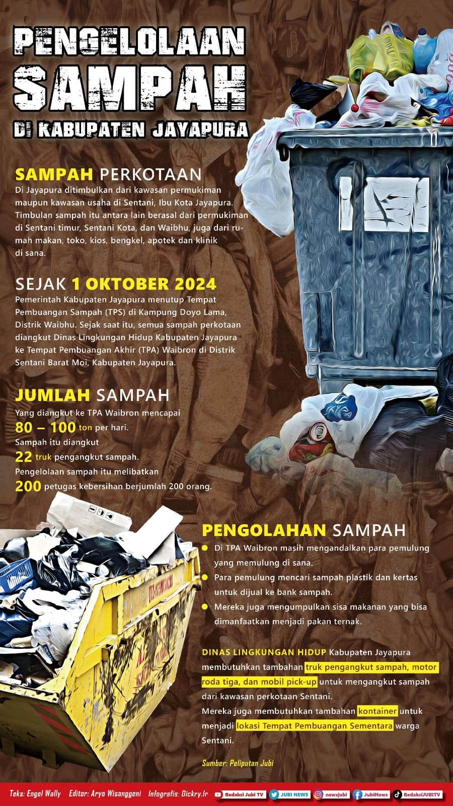 Infografis Pengelolaan Sampah