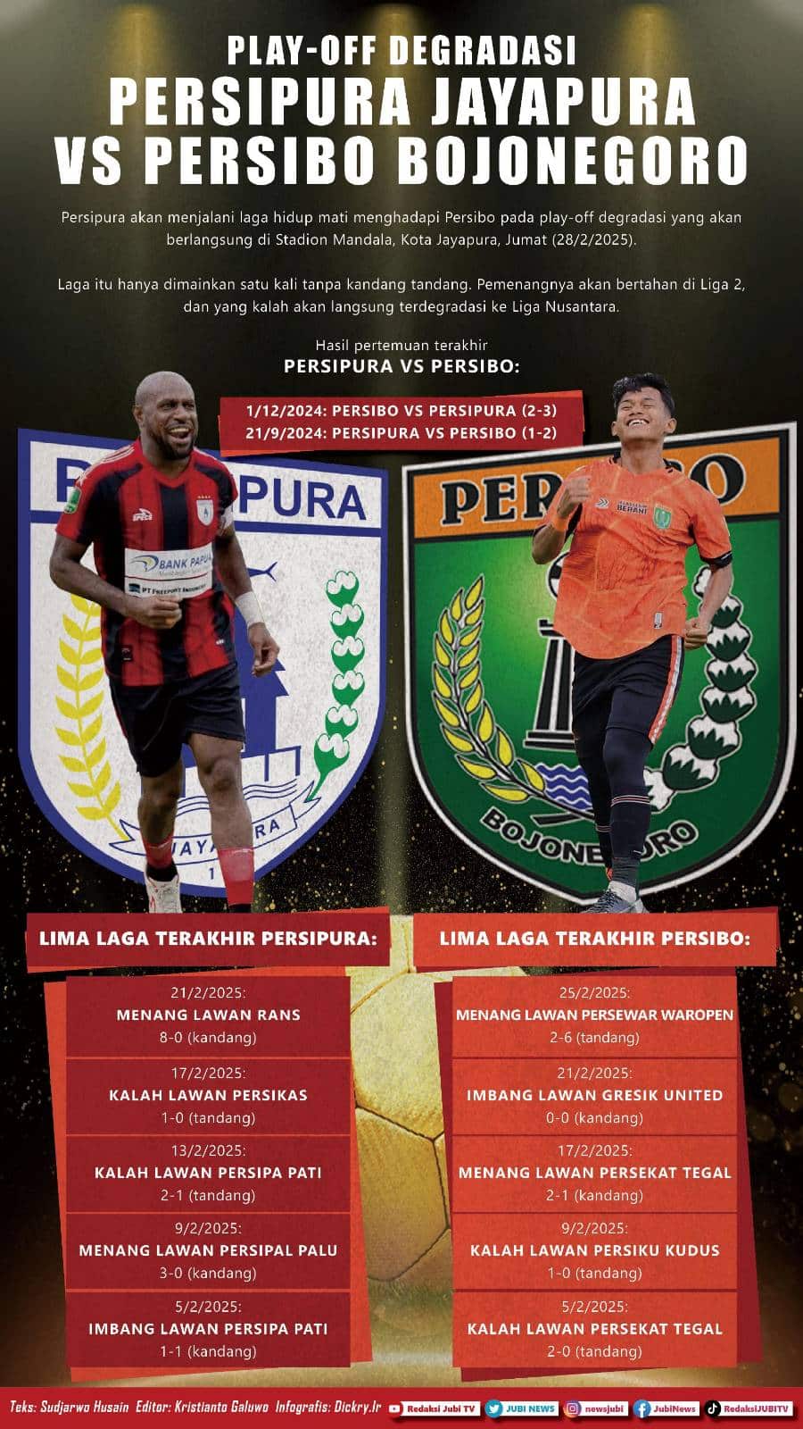 Persipura Jayapura siap tantang Persibo Bojonegoro di “laga hidup-mati" 2 Infografis Persipura Jayapura