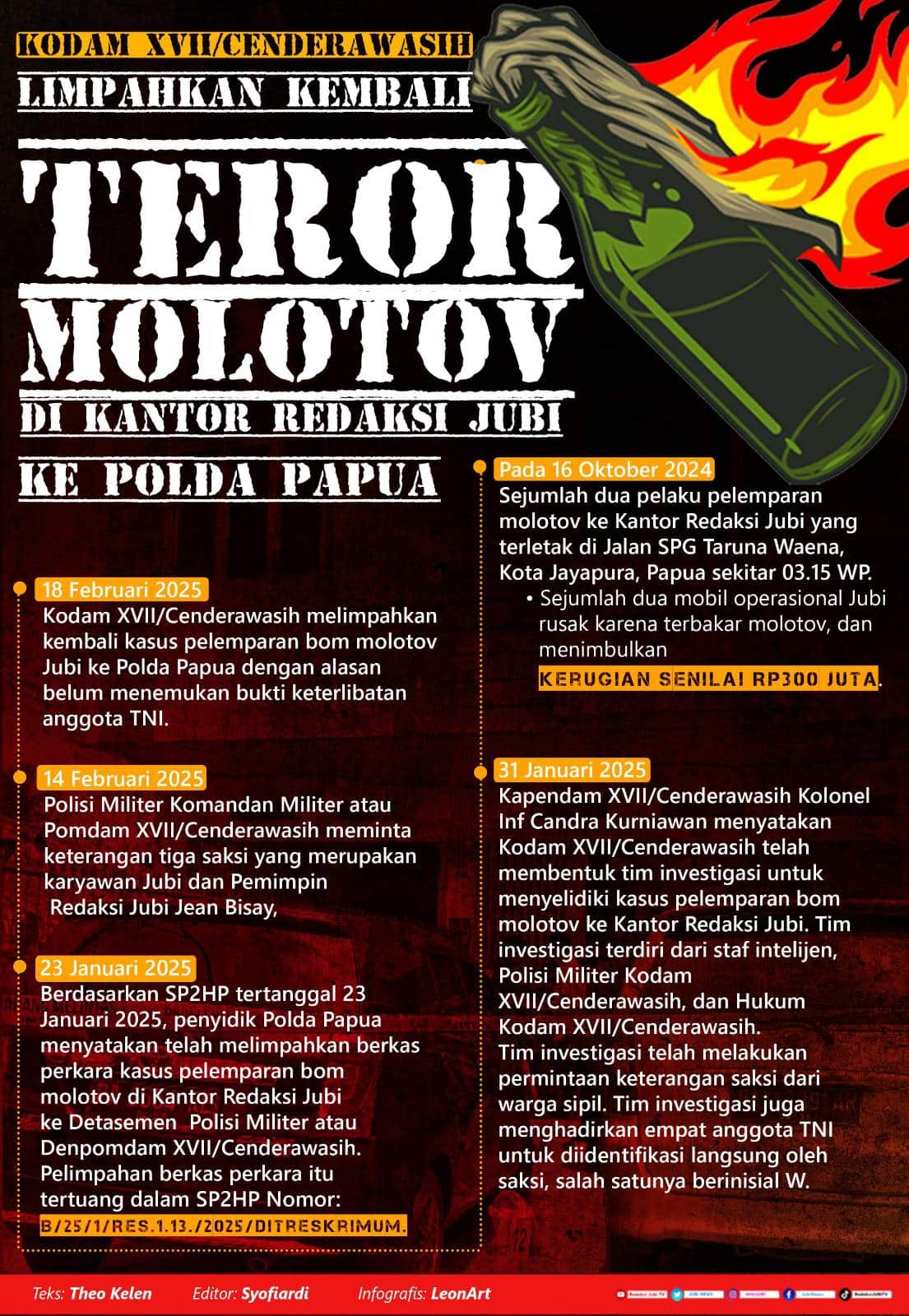 Dilimpahkan kembali ke Polda, Kodam Cenderawasih dinilai tak serius ungkap pelaku Molotov Jubi 2 Infografis Kodim