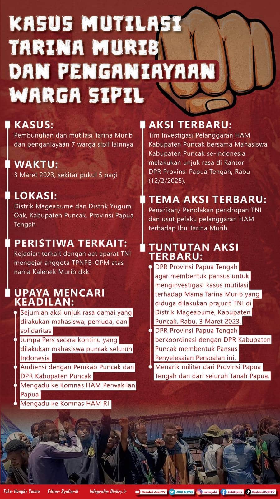 Infografis Tarina Murib