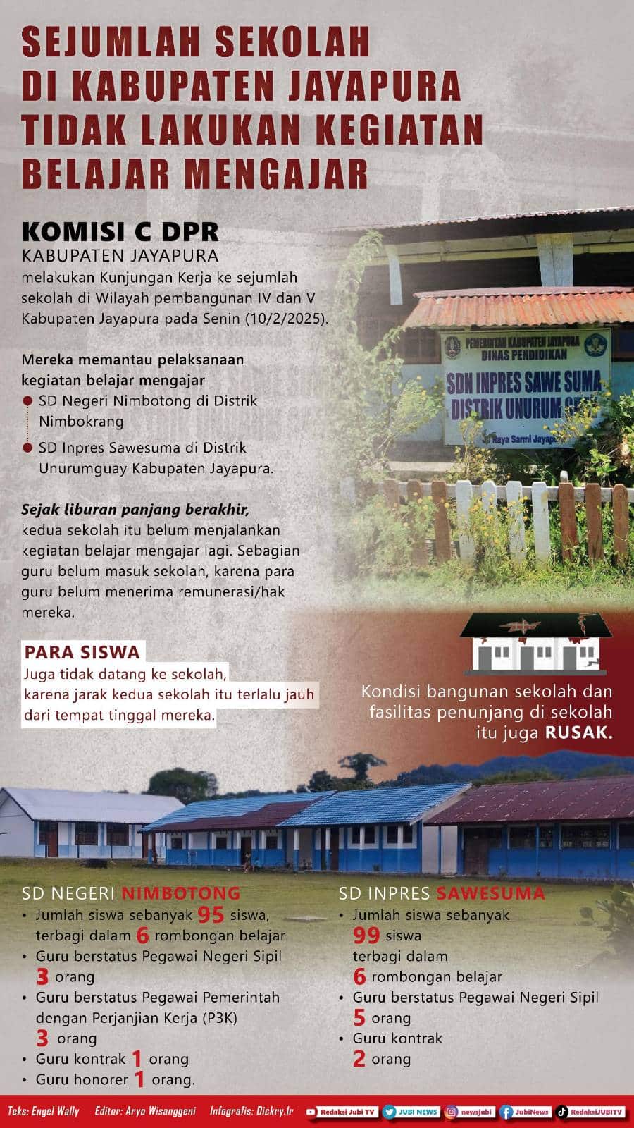 Infografis Sekolah Tidak Selenggarakan Aktivitas Belajar Mengajar