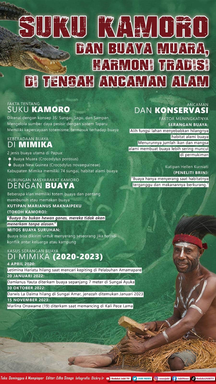 Infografis