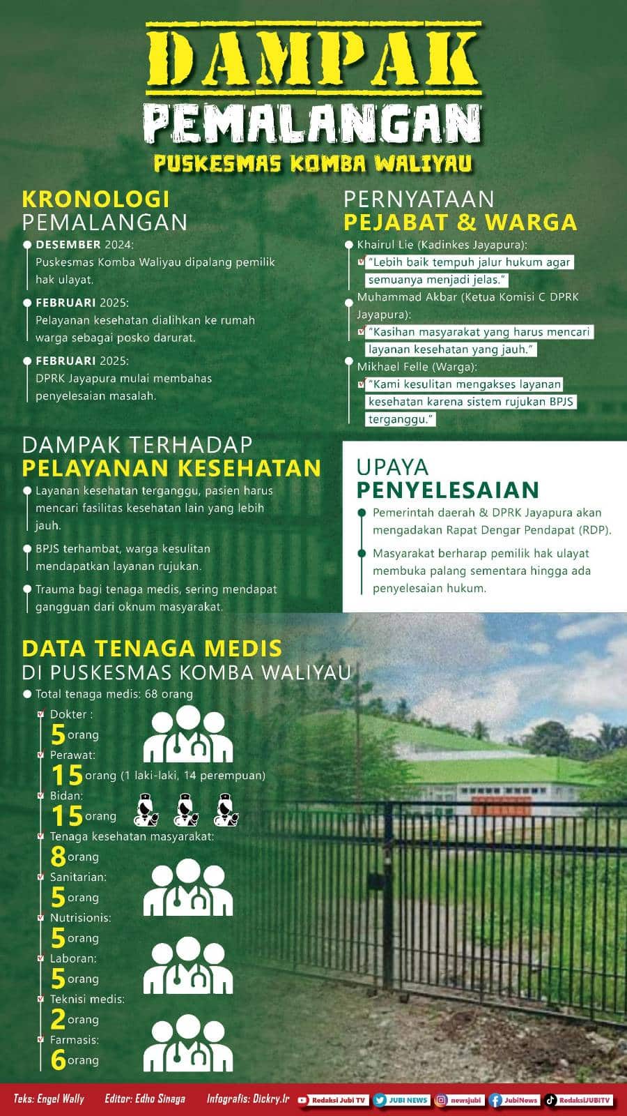 Infografis