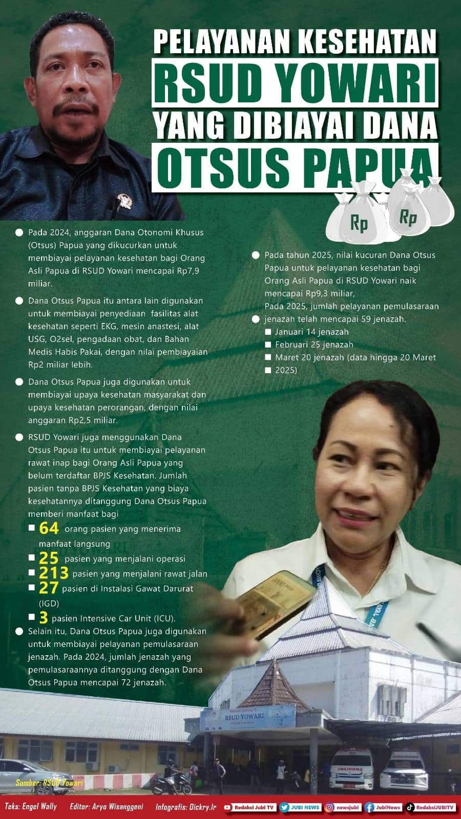Infografis RSUD Yowari