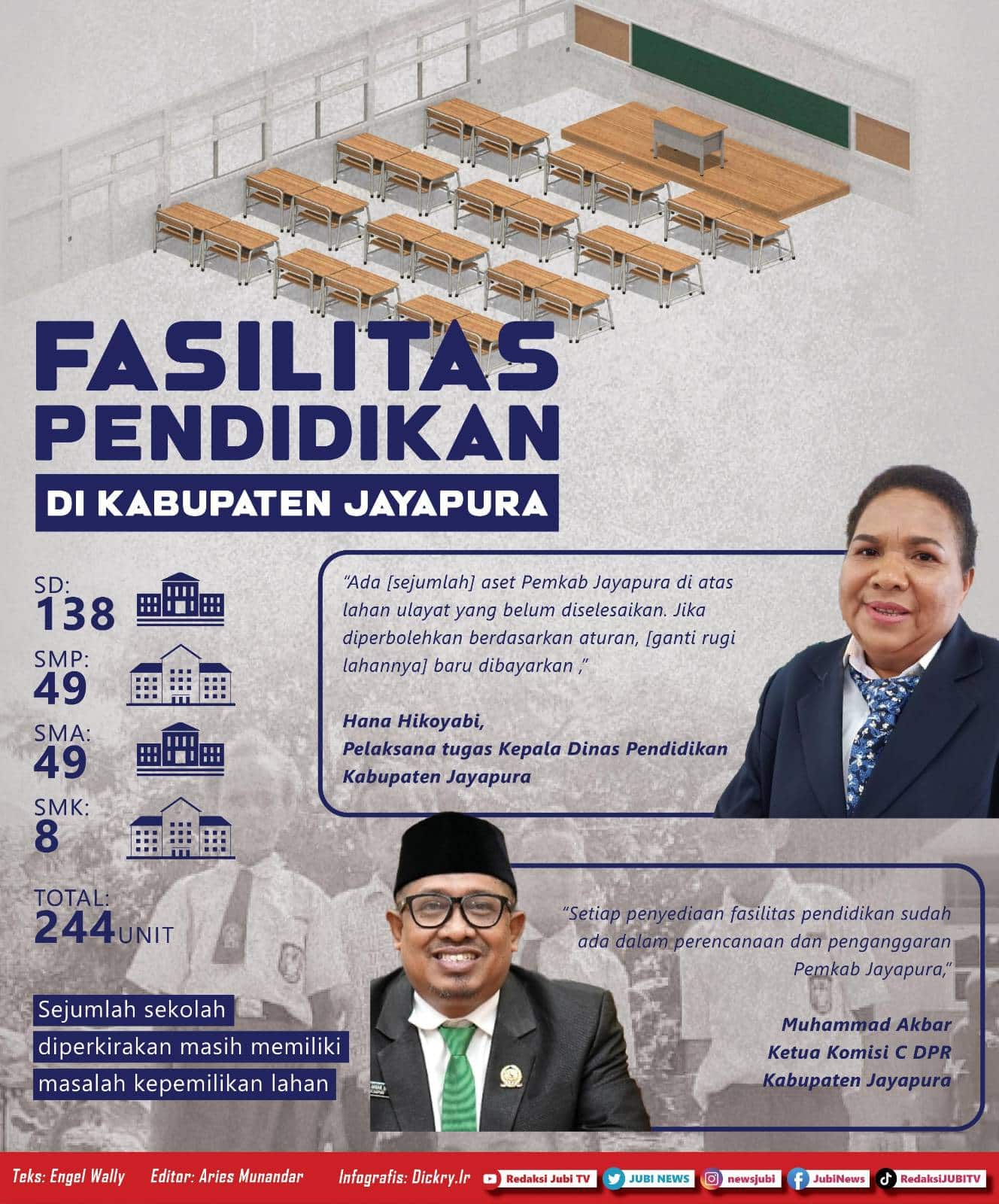 Sekolah