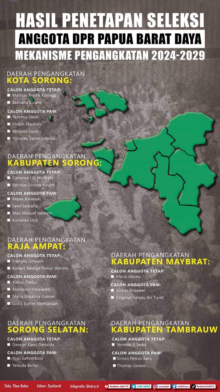 Infografis Pansel digugat ke PTUN