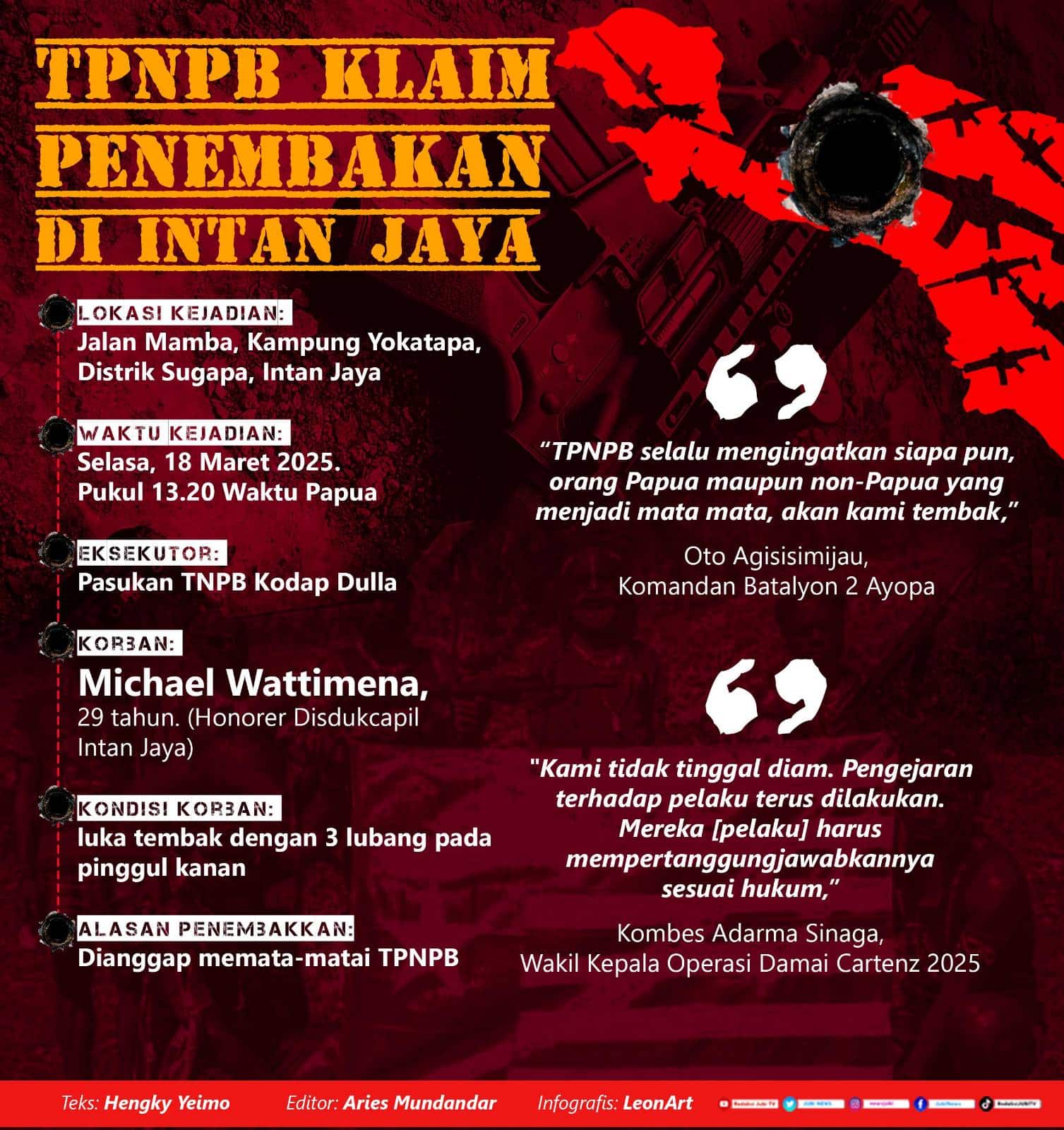 TPNPB