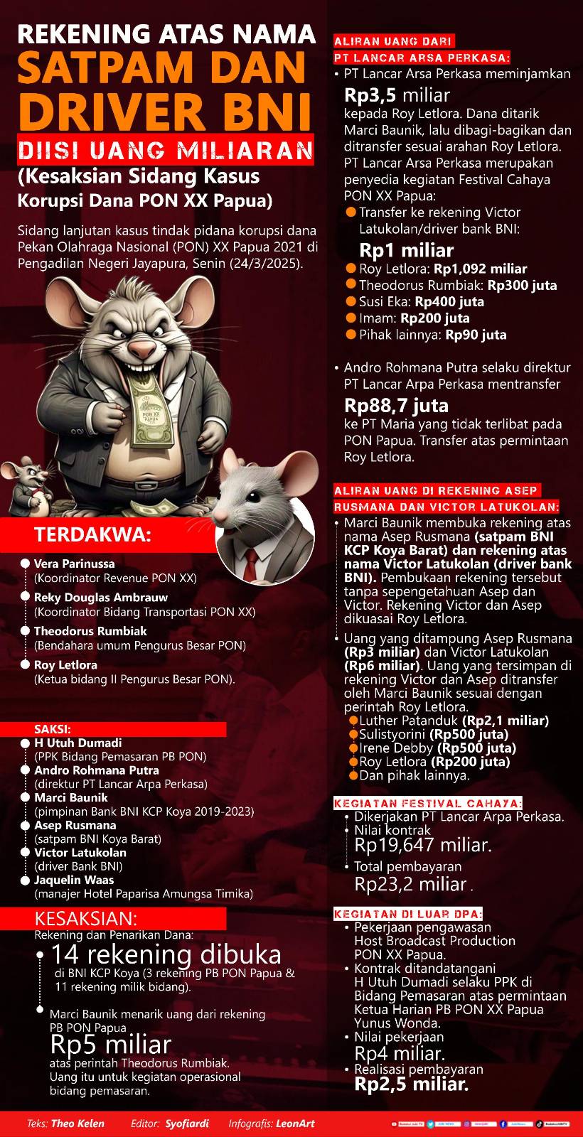 Sidang korupsi dana PON XX, rekening atas nama satpam dan driver BNI diisi dana miliaran 2 Infografis Sidang Kasus Korupsi PON XX