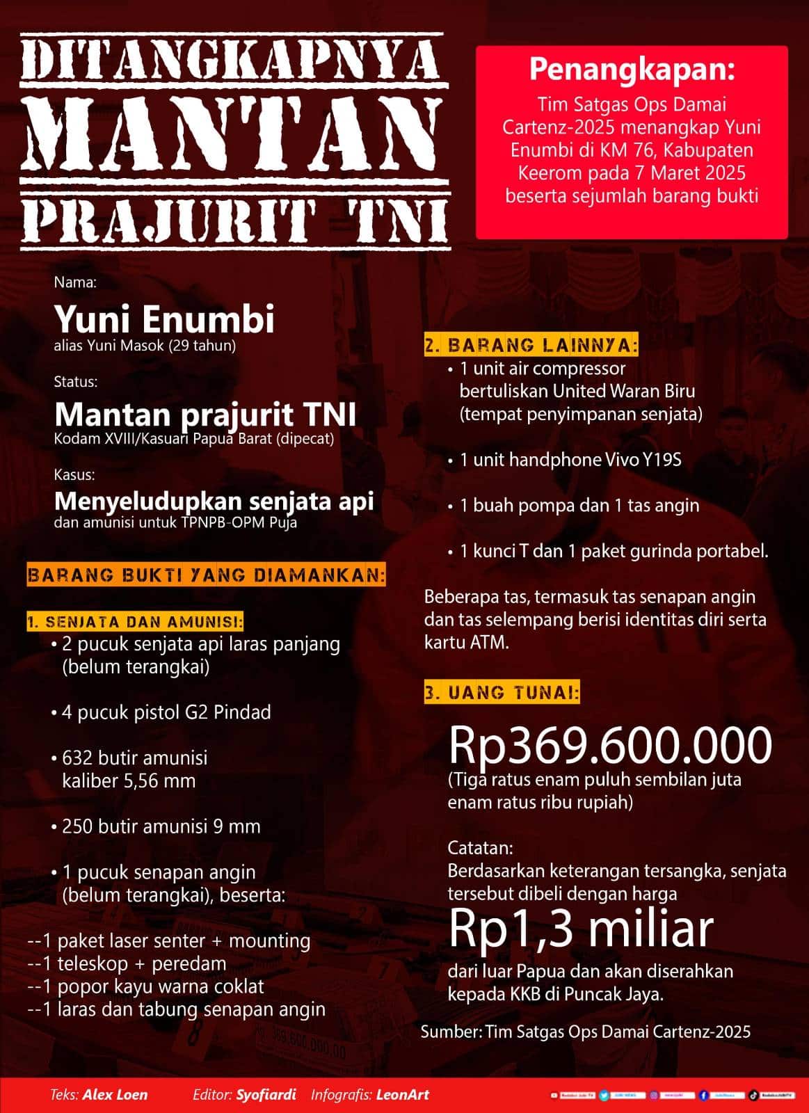 Satgas Damai Cartenz tangkap mantan prajurit TNI, sita senjata dan uang Rp369,6 juta 2 Infografis TNI