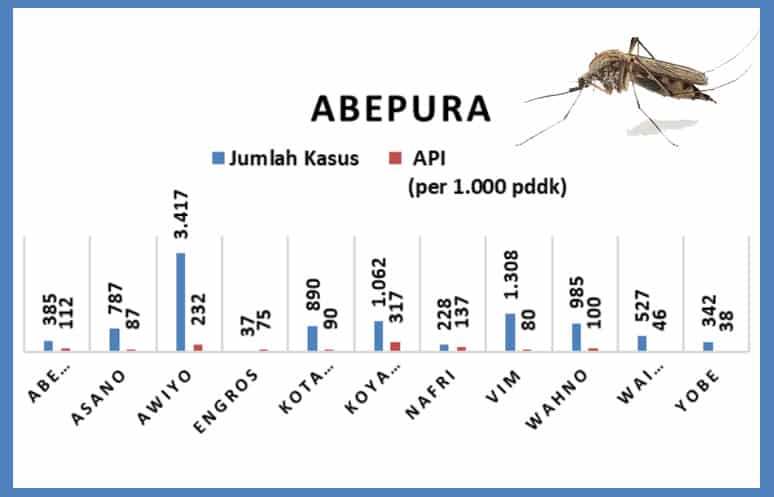 Kasus Malaria