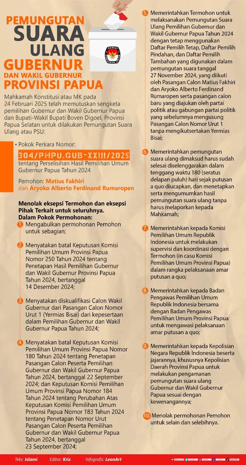 Infografis PSU Pilgub Papua