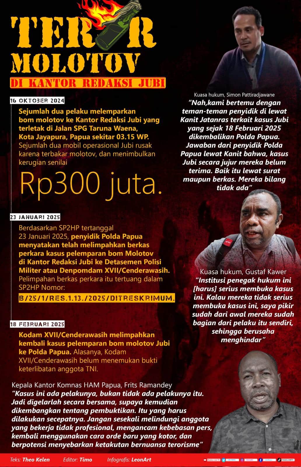 teror di Jubi