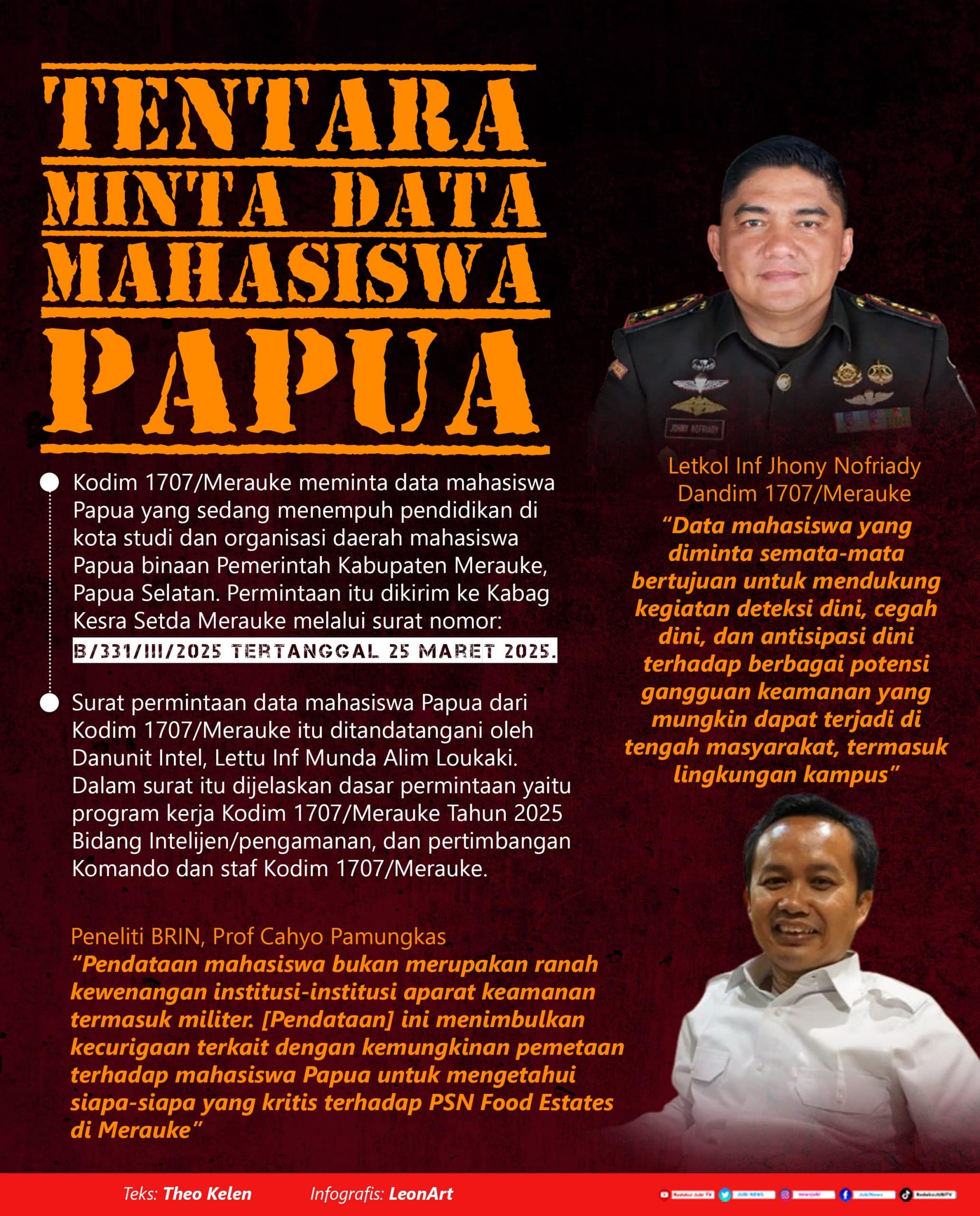 Tentara minta data mahasiswa Papua, pembela HAM khawatir upaya bungkam suara kritis mahasiswa 3 7425 scaled