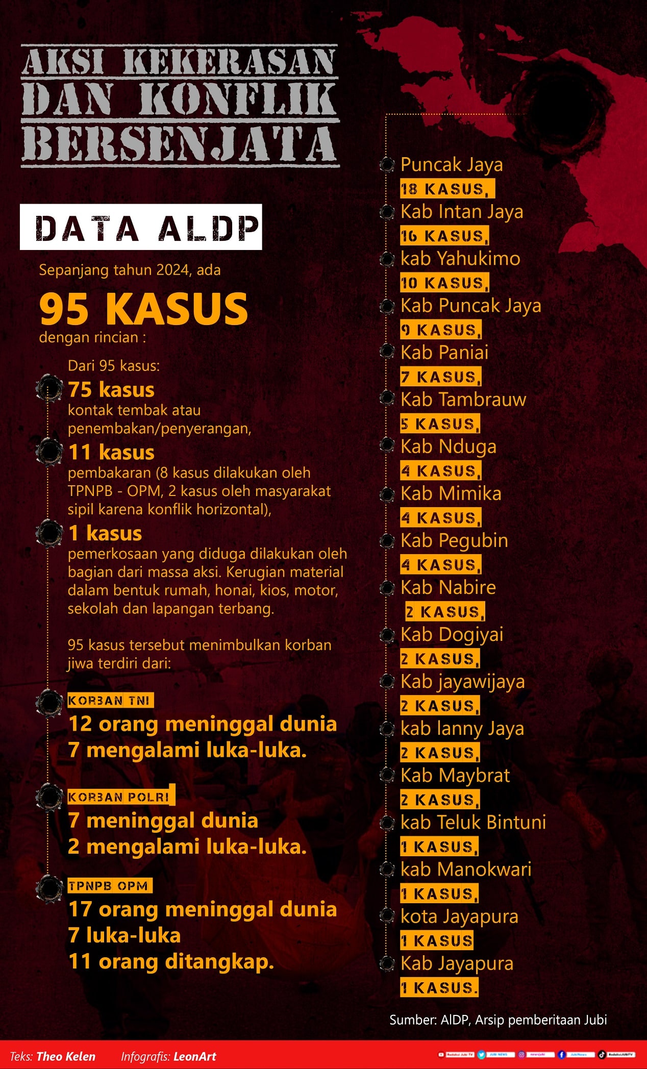 Infografis