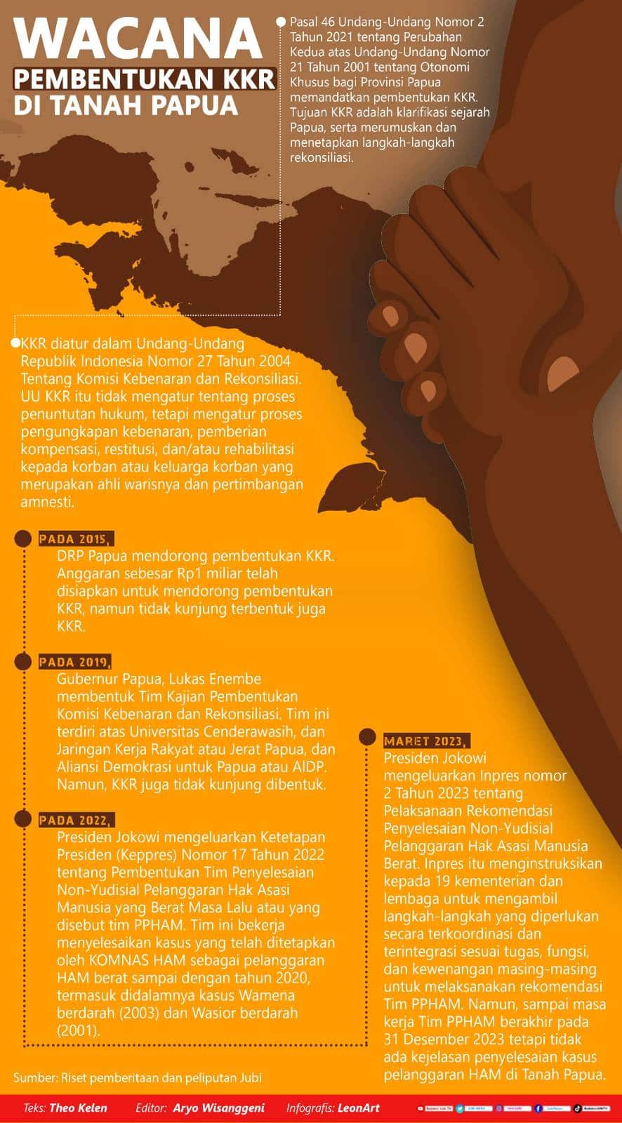 Infografis Pembentukan KKR di Tanah Papua