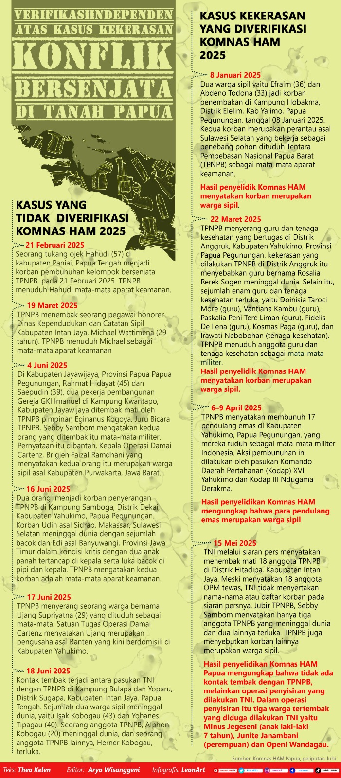 Kabar kabur konflik bersenjata di Tanah Papua 4 Infografis senjata
