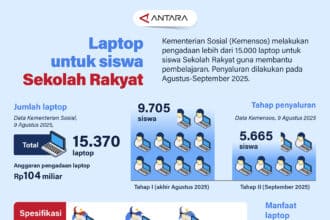 Sekolah Rakyat