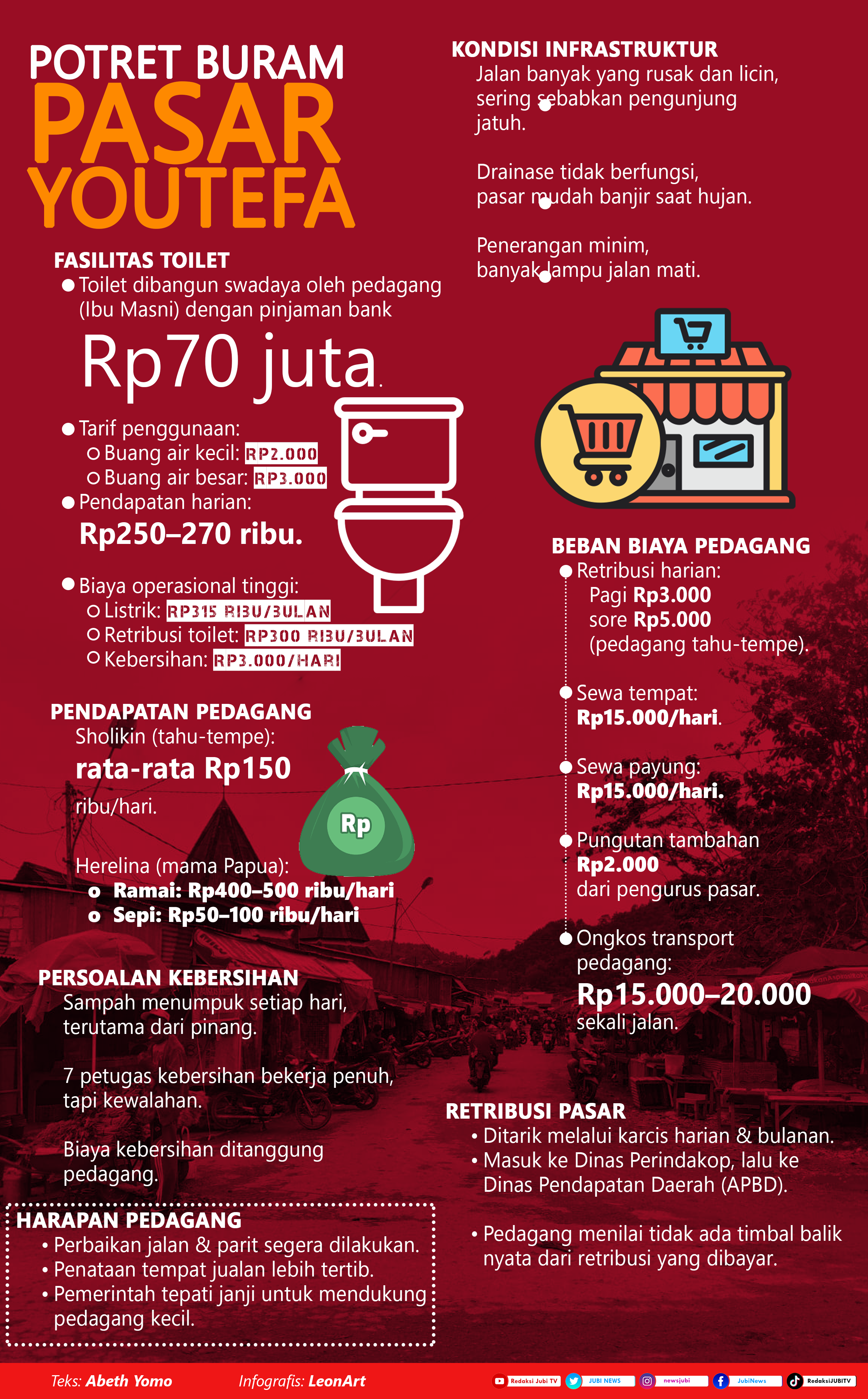CF9 Infografis Potret Buram Pasar Youtefa