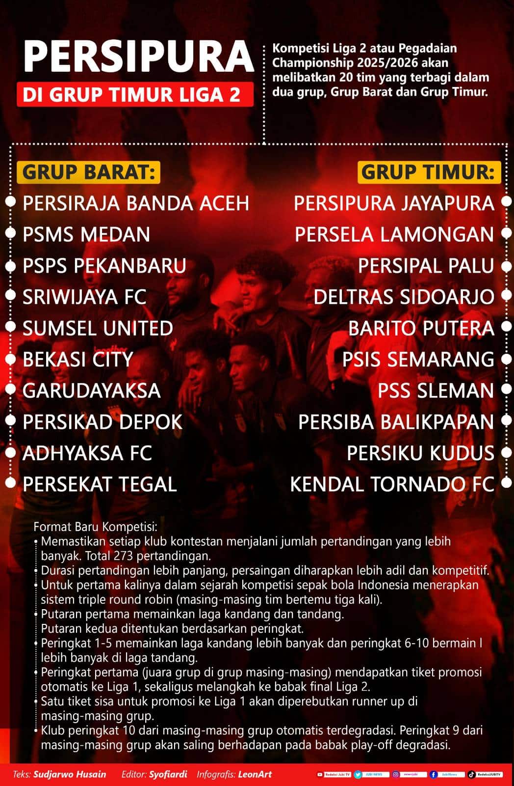 Infografis Persipura