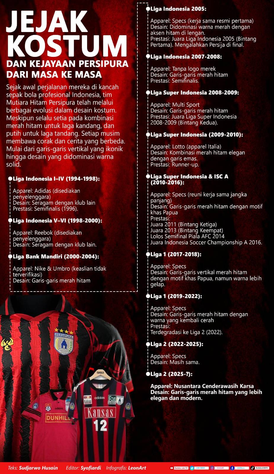 Infografis Persipura