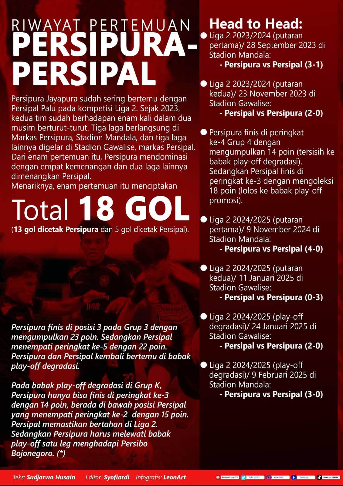 persipura