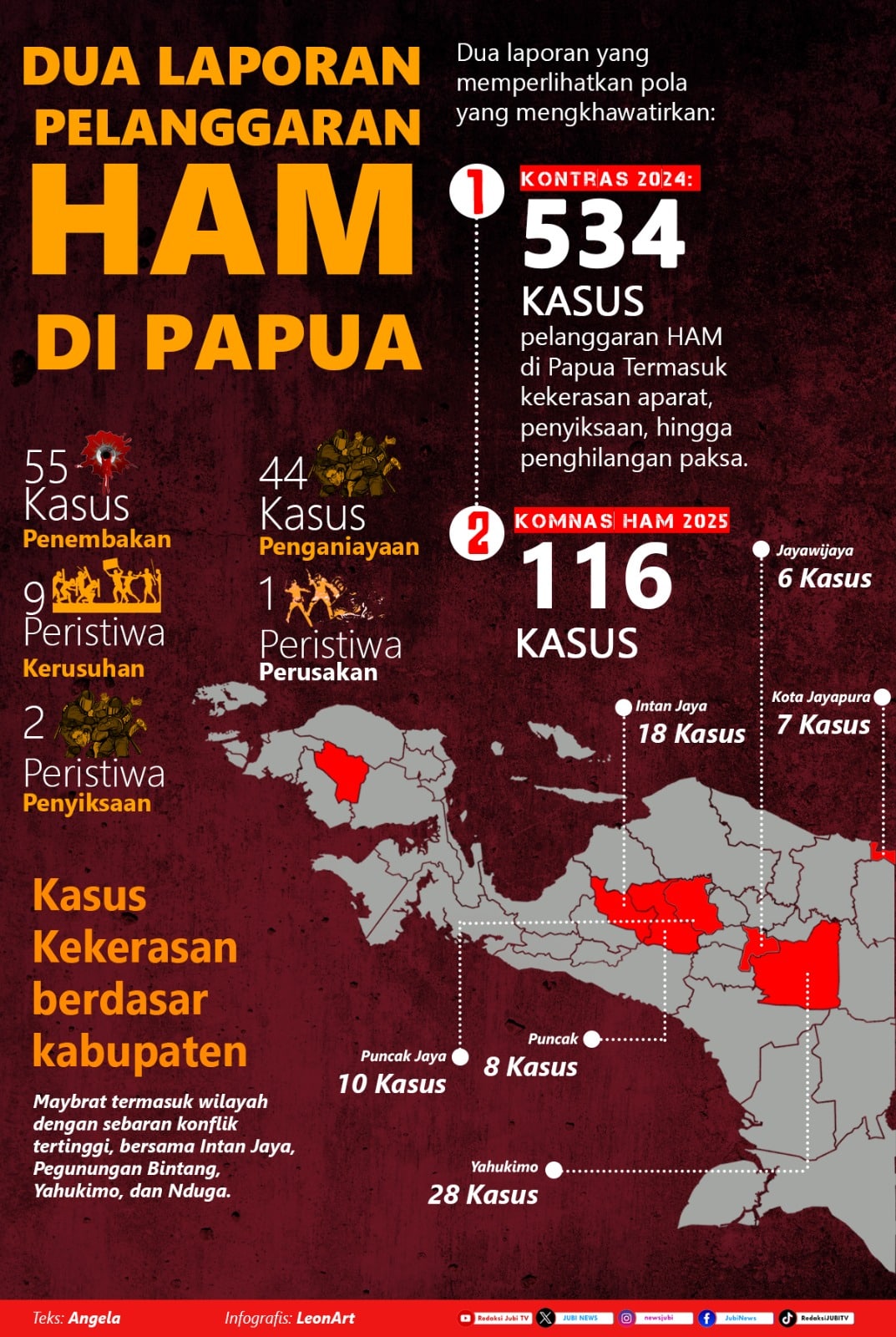 infografis