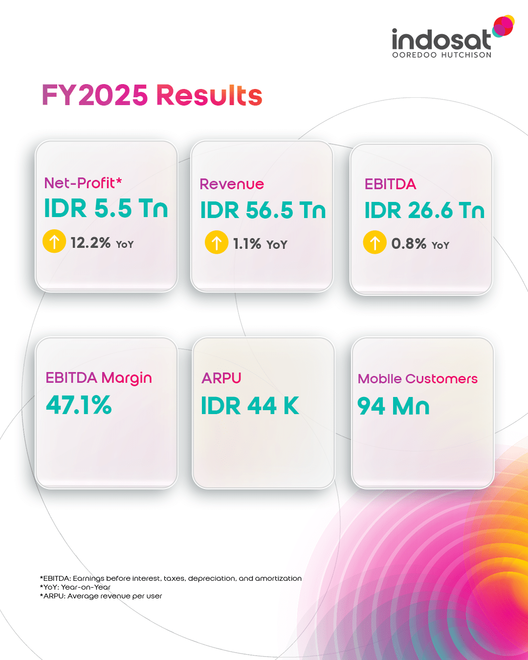 Infografis FY25