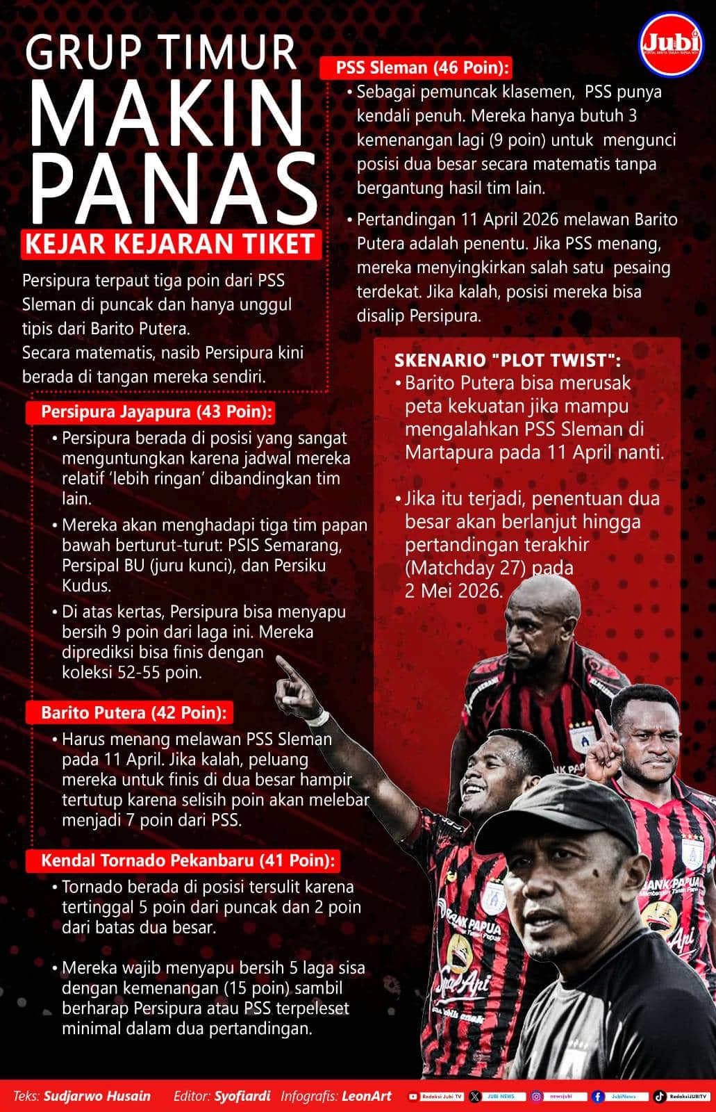 Infografis Persipura