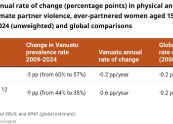 Vanuatu
