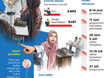 Sekolah Rakyat 2026