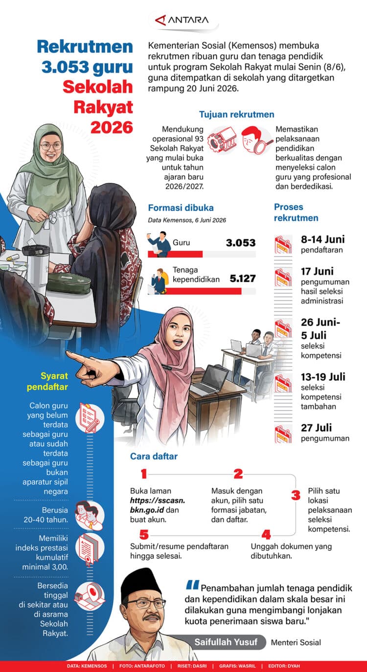 Sekolah Rakyat 2026