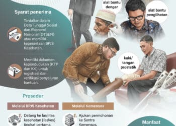 Alat Bantu Disabilitas