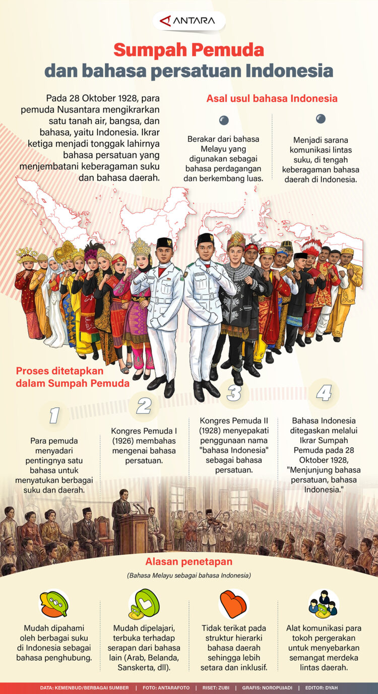 Sumpah Pemuda