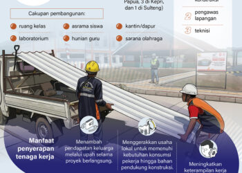 Sekolah Rakyat tahap II serap 97.000 tenaga kerja 9 Sekolah Rakyat