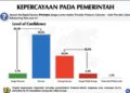 Prabowo, survei, dan vonis dari 205 responden 6 Survei